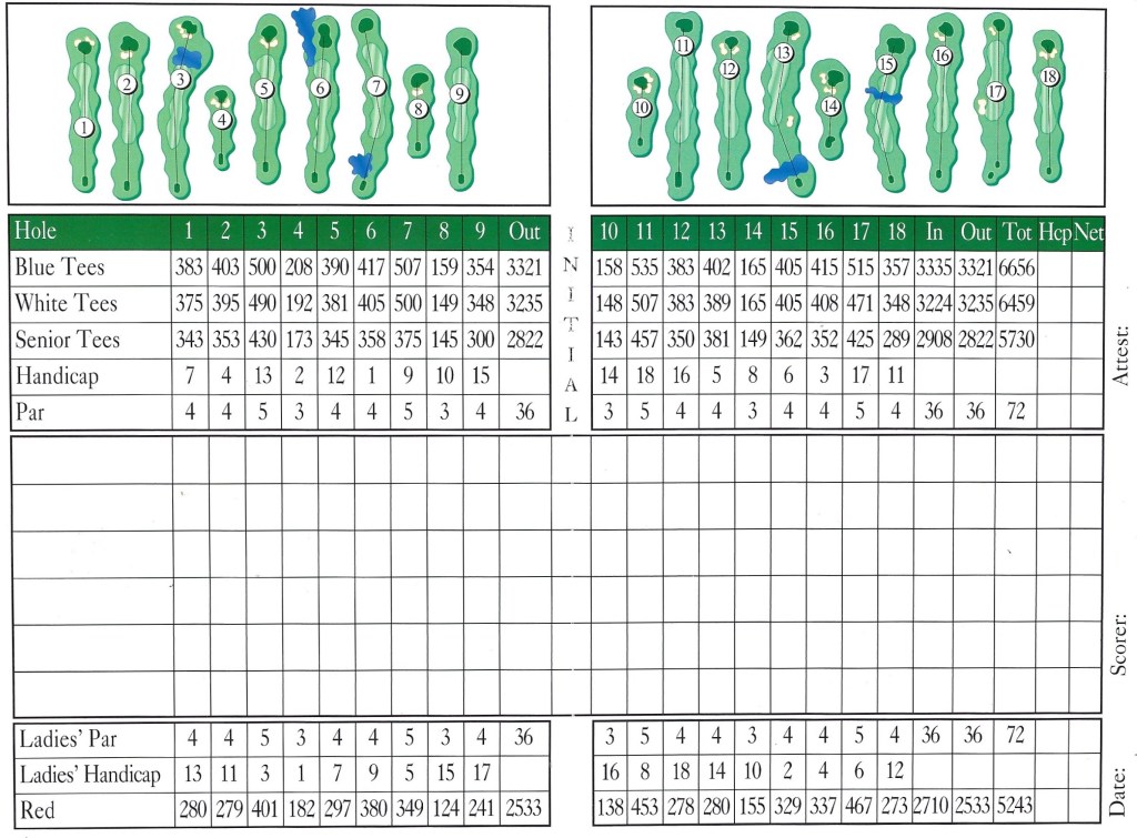 Scorecard